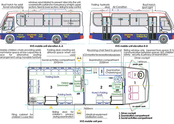 Design of HVS midi bus-street-outreach-mobile units (credit: Azzam based on field work with HVS foundation, 2019). AGATHÒN 06 | 2019