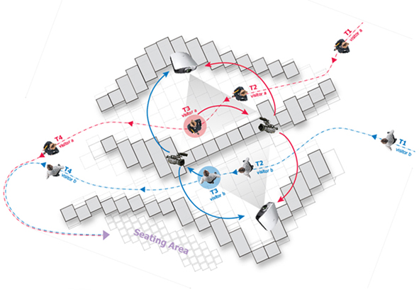 Weighted Dynamic Networks Digital Multiscale And Time Responsive Design Techniques Agathon International Journal Of Architecture Art And Design