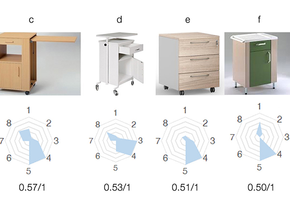 Example of result display and product classifi¬cation: bedside tables (credit: the Authors, 2023). AGATHÓN 14 | 2023