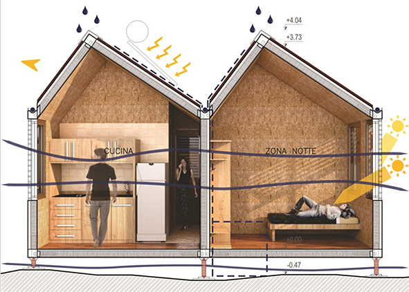 Type of dwelling in the Mediterranean climate (credit: Pesci, 2018)