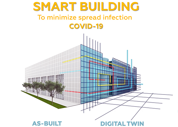 BIMaid combines BIM, Internet of Things, GIS, home automation and Building Automation systems (credit: M. Lauria and M. Azzalin). AGATHÓN 08 | 2020