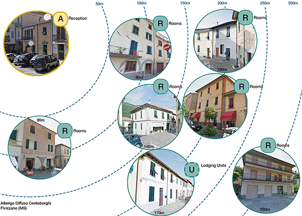 The Albergo Diffuso facility Centoborghi in Fivizzano (credit: G. Dall’Ara and T. Villani). AGATHÓN 08 | 2020