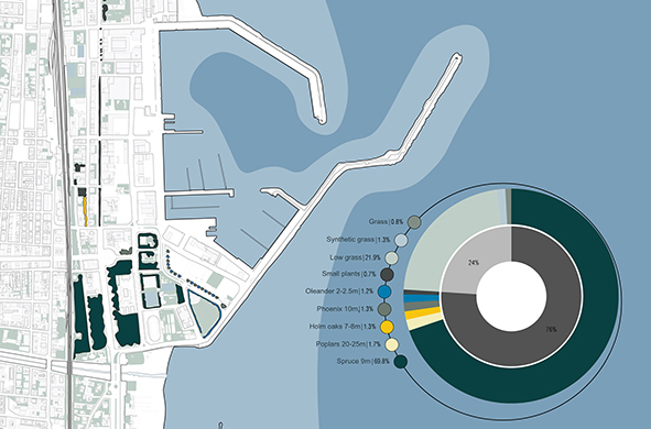 San Benedetto del Tronto port area, vegetation and tree height (graphic processing by E. Ciavatta, G. Cicconi and S. Parnenzini, 2020) – AGATHÓN 11_2022