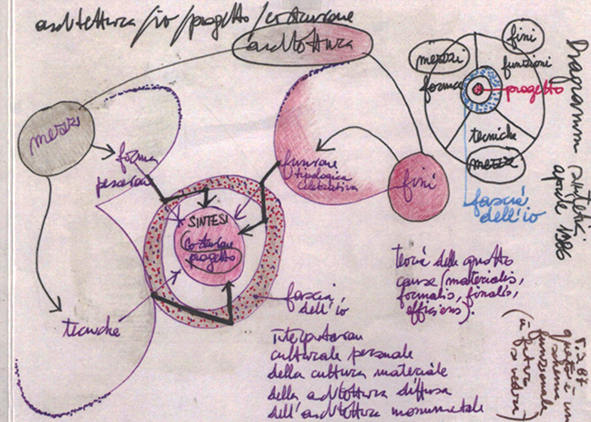 drawing by G. Nardi, 1986