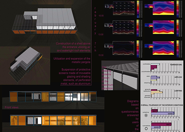 Retrofitting of architecture design studios