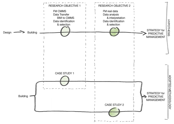 Diagram of the method implemented, complete procedure and case studies (credit: C. Scanagatta, 2022). AGATHÓN 12 | 2022