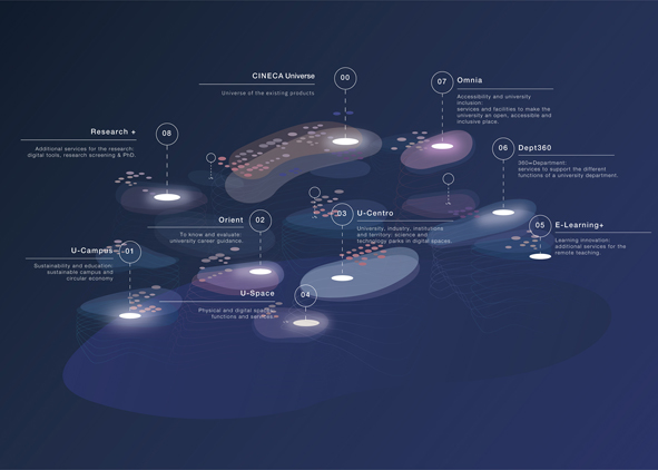 CINECA universe and new frontiers (credit: D. Bruno, 2022). AGATHÓN 12 | 2022