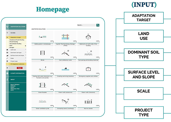 Cataloguing Model for the structural metadata of the Climate Adaptation app platform (credit: the Authors, 2023). AGATHÓN 13 | 2023