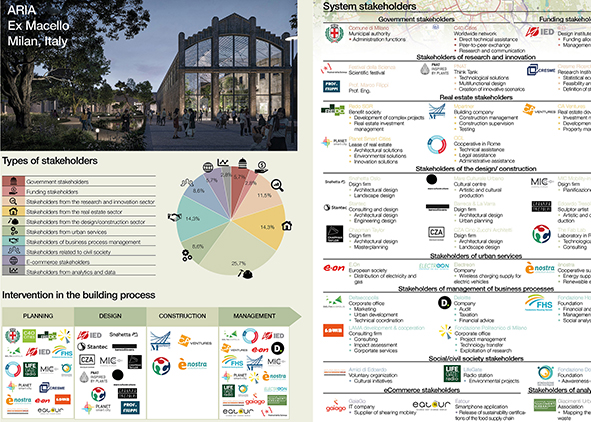 Example of summary sheet related to stakeholder analysis (credit: the Research Group, 2021). AGATHÓN 13 | 2023