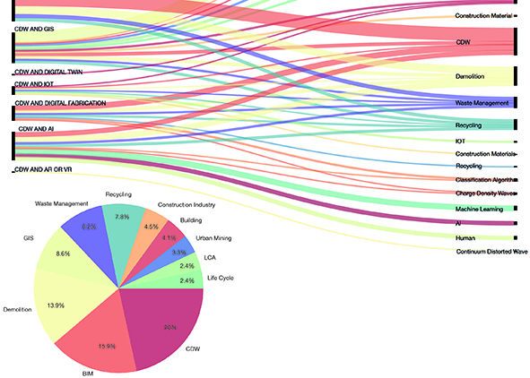 Keyword recurrence analysis among all search strings (credit: the Authors, 2023). AGATHÓN 13 | 2023