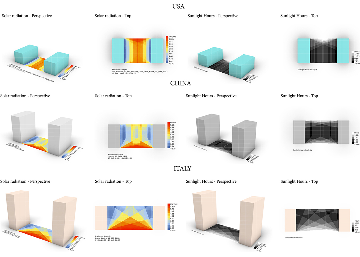 Solar radiation and sunshine hours during the hottest day of the year: August 25 for Quarticciolo in Rome, Italy; June 19 for the Westside in Texas; August 13 for Shuangta in China (credit: the Authors, 2024). AGATHÓN 15 | 2024
