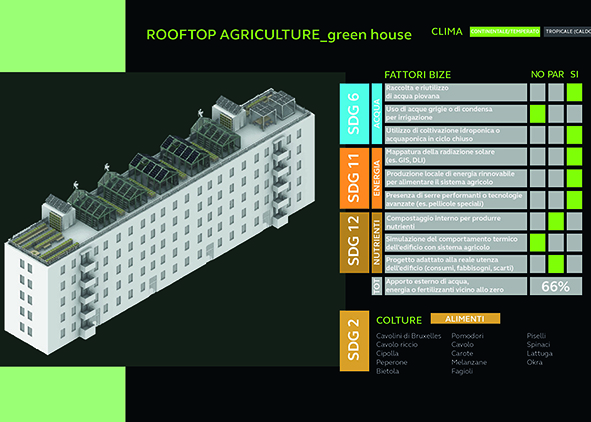 Template of a best-practice sheet, part of the BIZE_UrFarm guidelines, helpful in guiding BIA interventions (credit: the Authors, 2025). AGATHÓN 18 | 2025